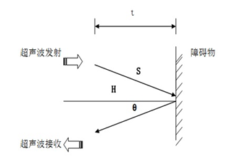 超聲波物位計的原理