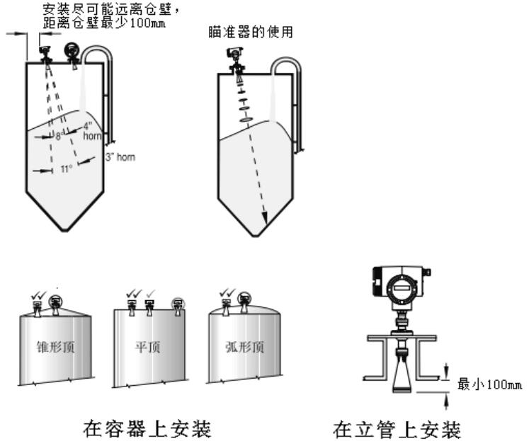 計為Rada-31調頻連續波雷達物位計安裝圖