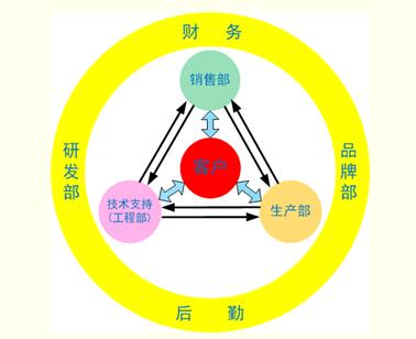 計為啟動運營新模式