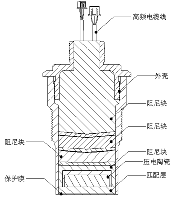 超聲波物位計探頭結(jié)構(gòu)和主要性能指標(biāo)