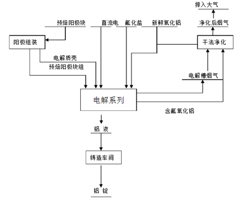 計(jì)為振棒料位開關(guān)在氧化鋁料位測(cè)量中表現(xiàn)不俗