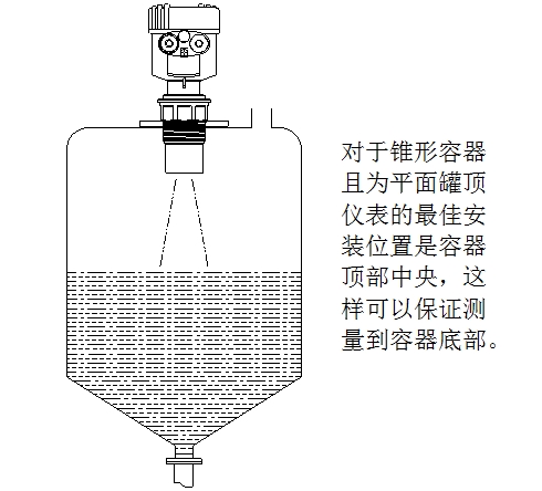 超聲波液位計使用說明（附圖）