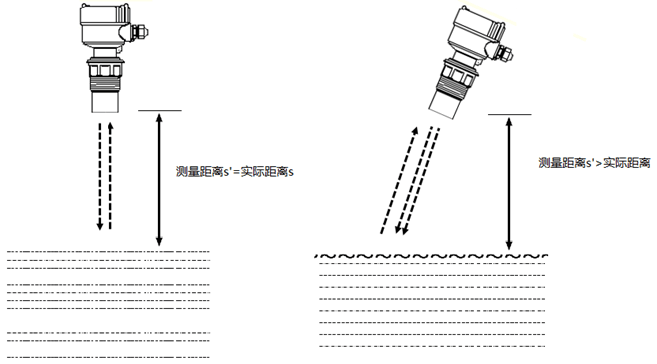 超聲波液位計(jì)測量精度影響因素分析