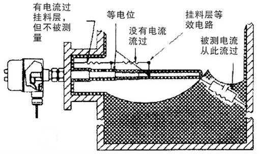 電容料位開關有哪些特點