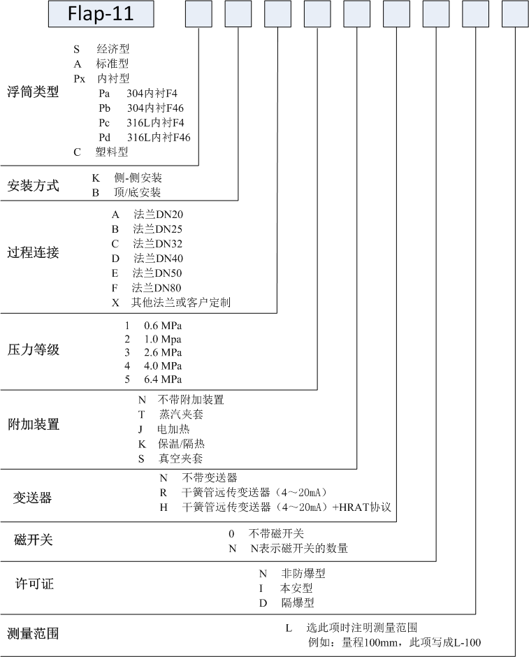 磁翻板液位計(jì)使用方法及應(yīng)用范圍