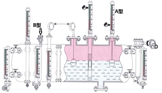側(cè)裝磁翻板液位計(jì)和頂裝磁翻板液位計(jì)的異同點(diǎn)