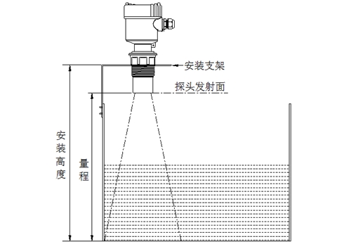 超聲波液位計與吹氣式液位計的不同原理及優缺點