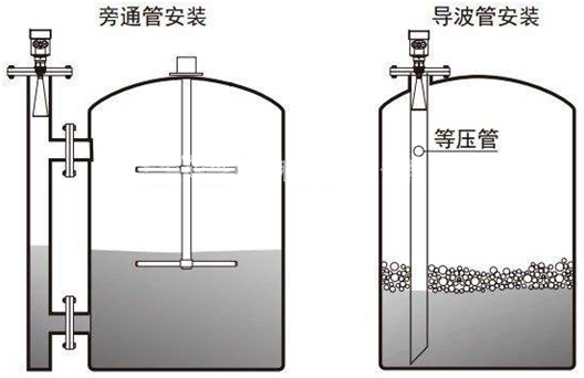 超聲波液位計在石灰石漿液測量中的應用