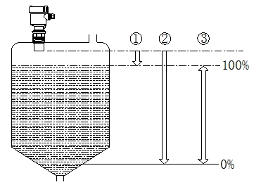 超聲波液位計的安裝原則及安裝須知
