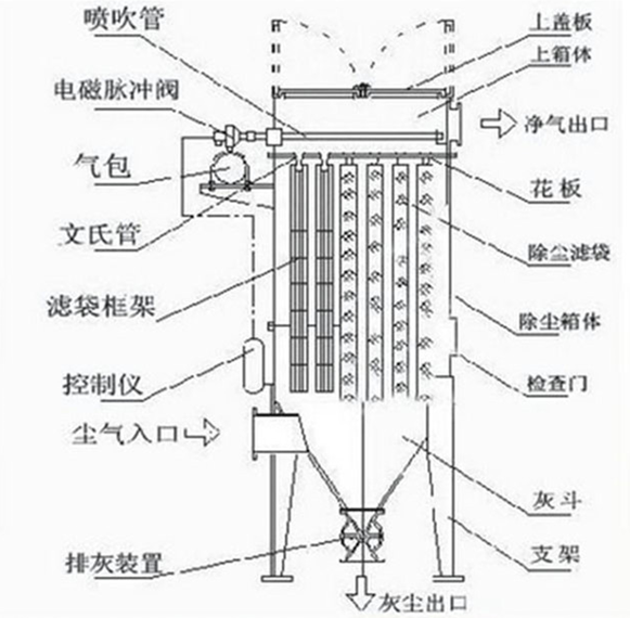 計(jì)為阻旋料位開關(guān)應(yīng)用于除塵器落灰測(cè)量