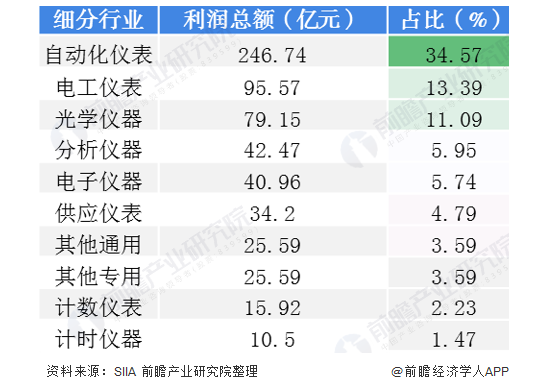 2020年中國儀器儀表行業發展狀況