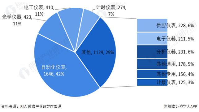 2020年中國儀器儀表行業發展狀況